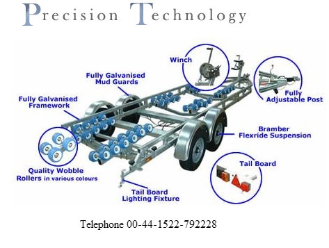 Precision Technology